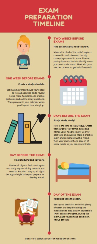 exam-prep-timeline