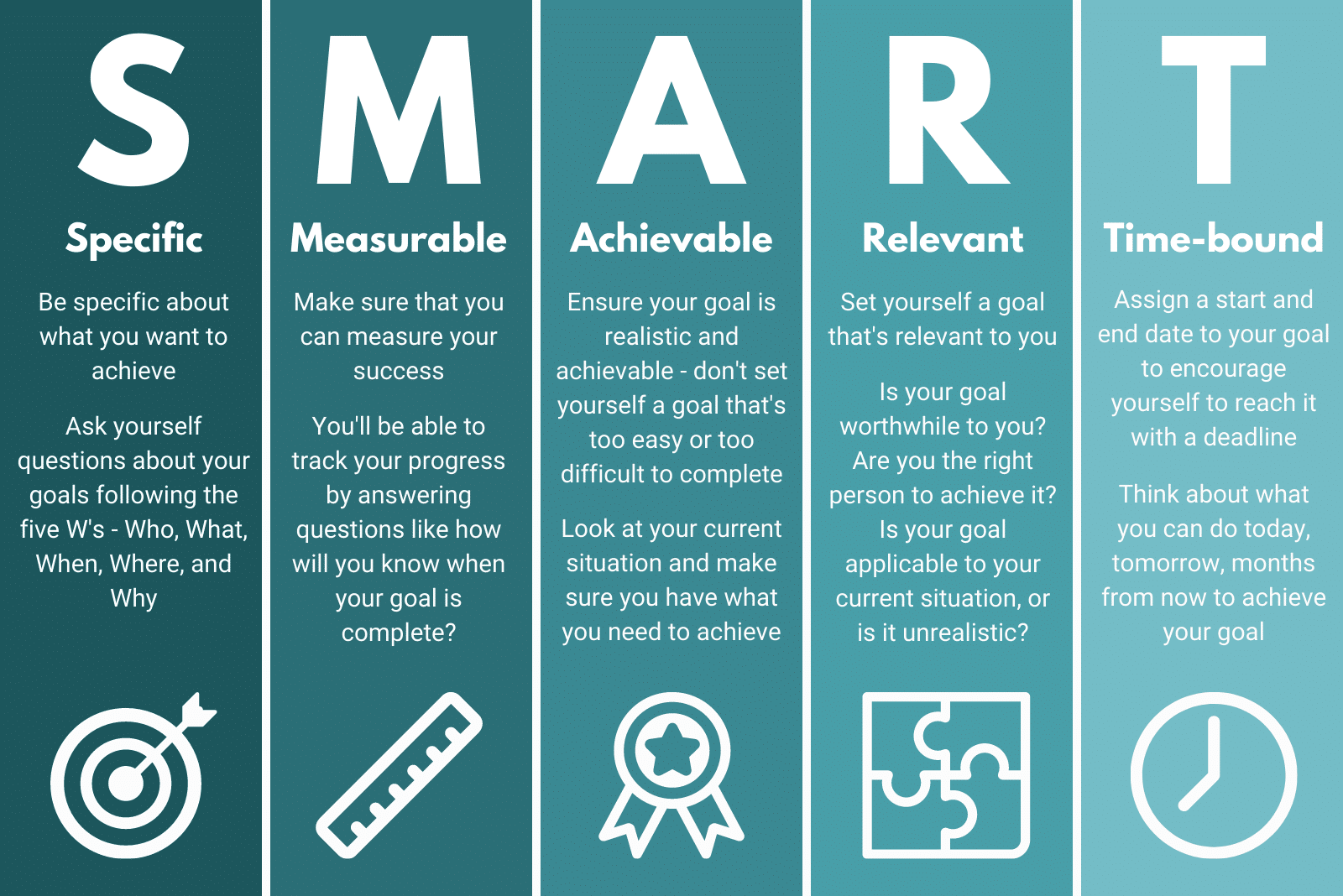 SMART Goals Infographic 3