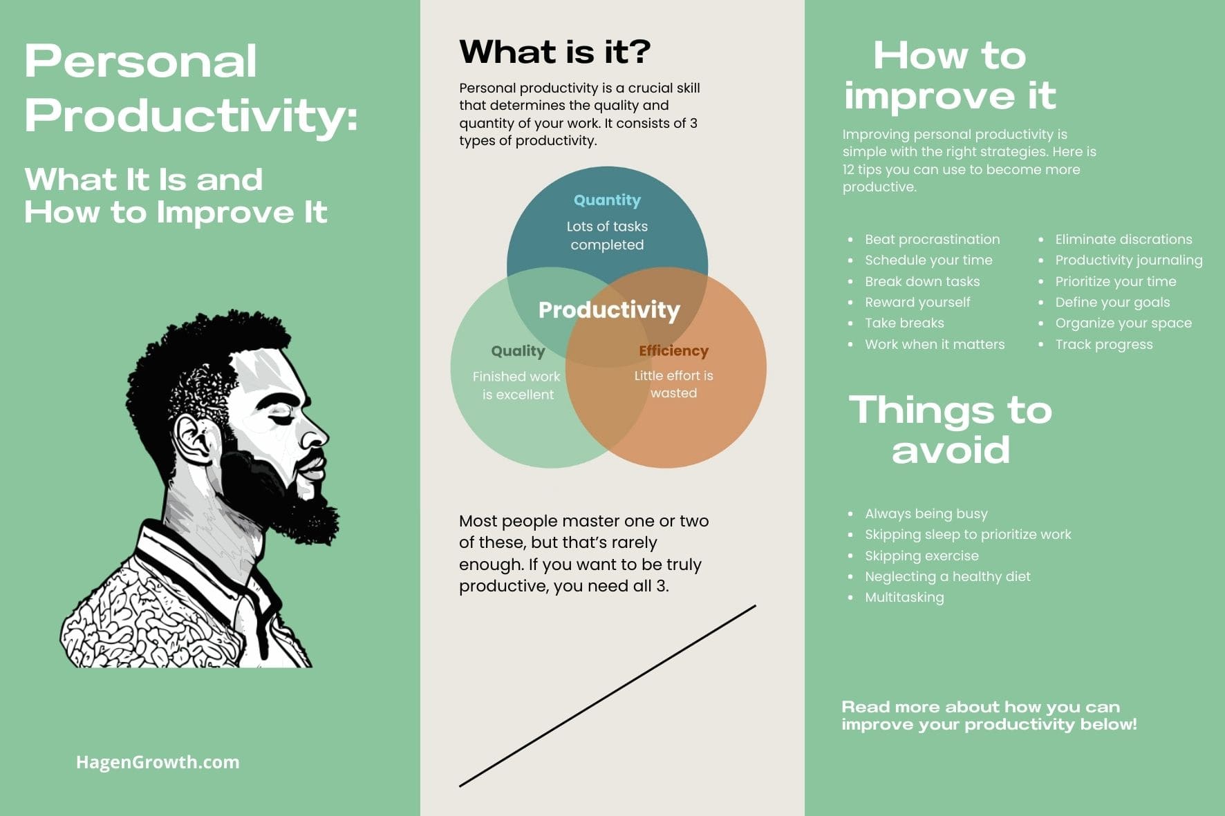 Productivity infographic