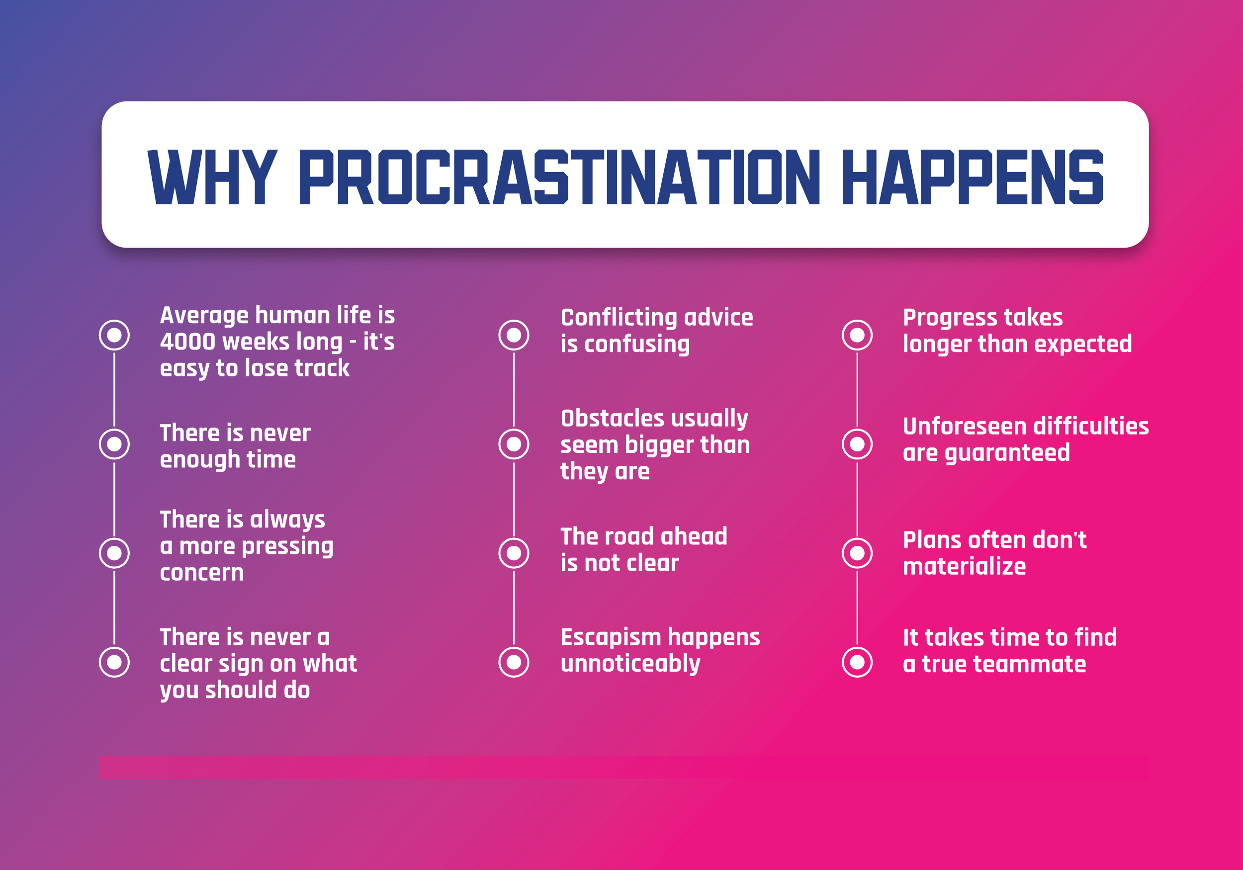 Why Procrastination Happens