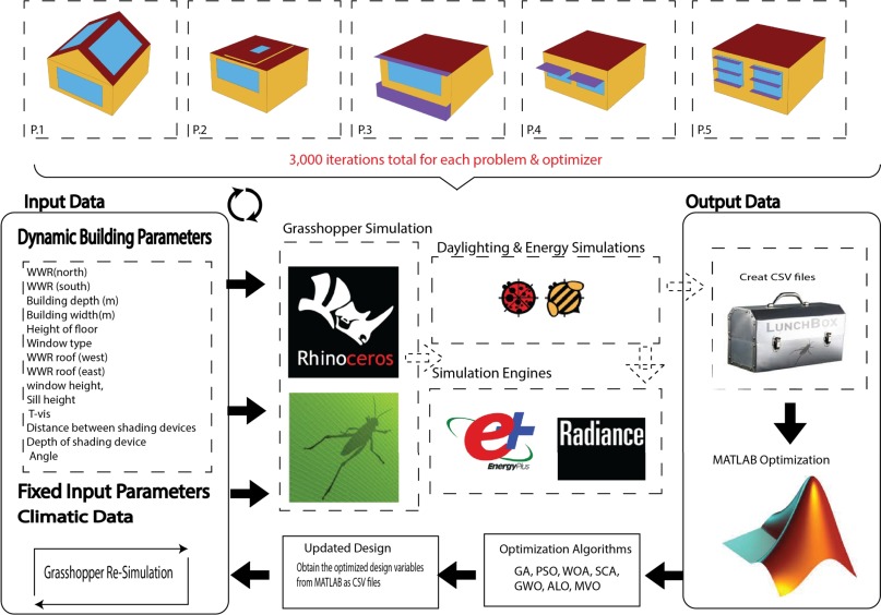 AI-enhanced educational platforms for personalized learning