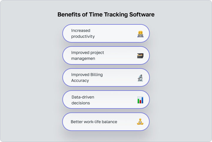Top time tracking software comparison