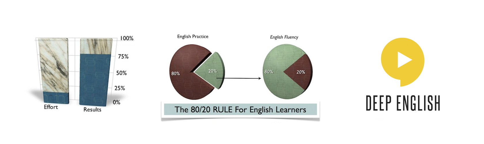 The 80/20 Rule visual graphic