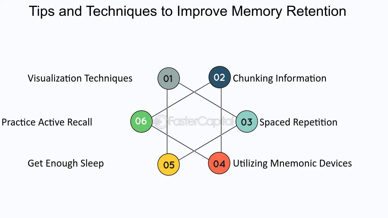 Brainpower Memory Retention Techniques