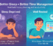 How Sleep Affects Time Management and Productivity
