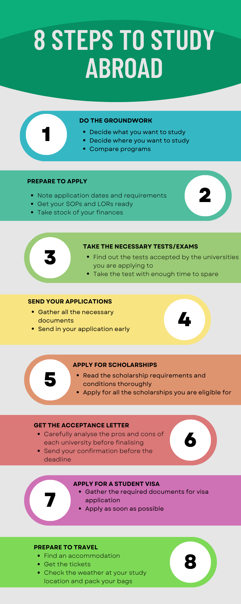 Study Abroad Packing and Prep