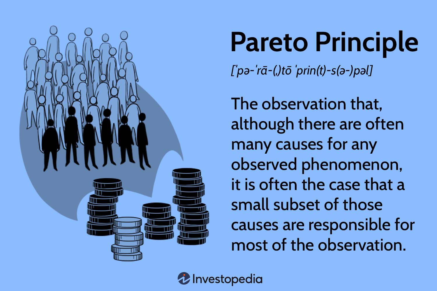 Pareto Principle definition by Investopedia