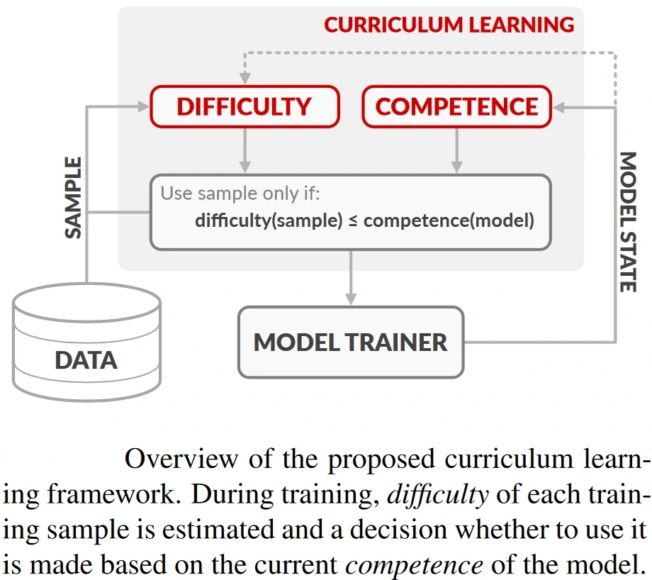 Students discussing in active learning setup