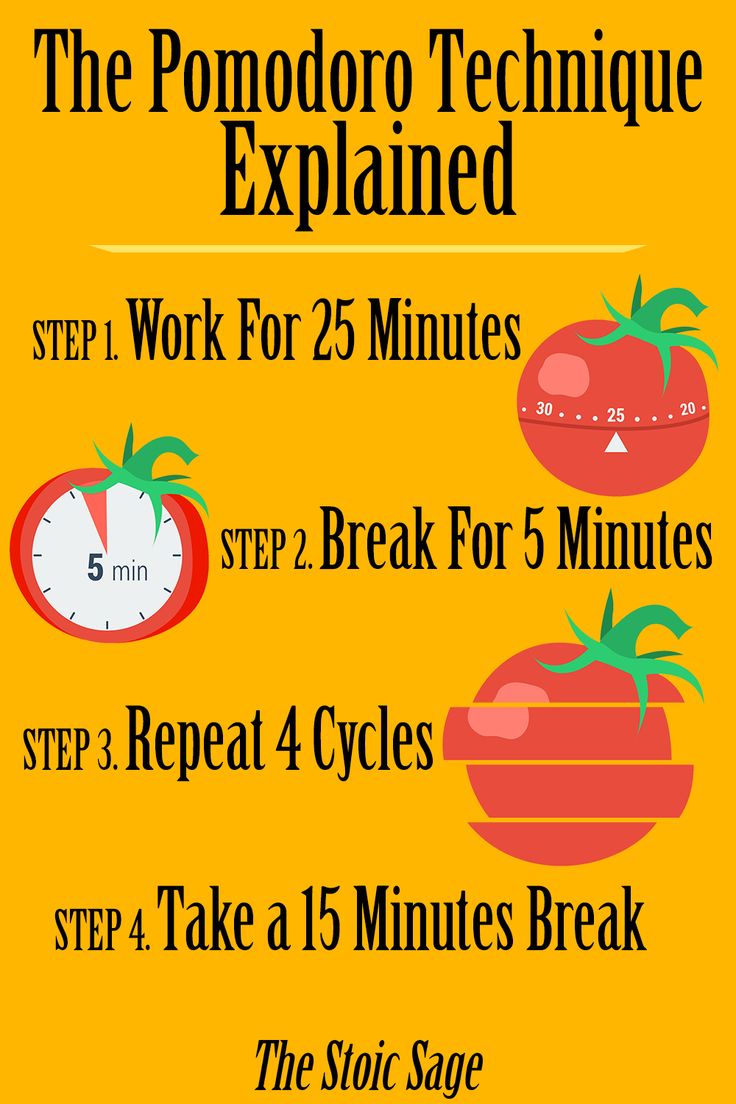 Pomodoro method visual study tracker