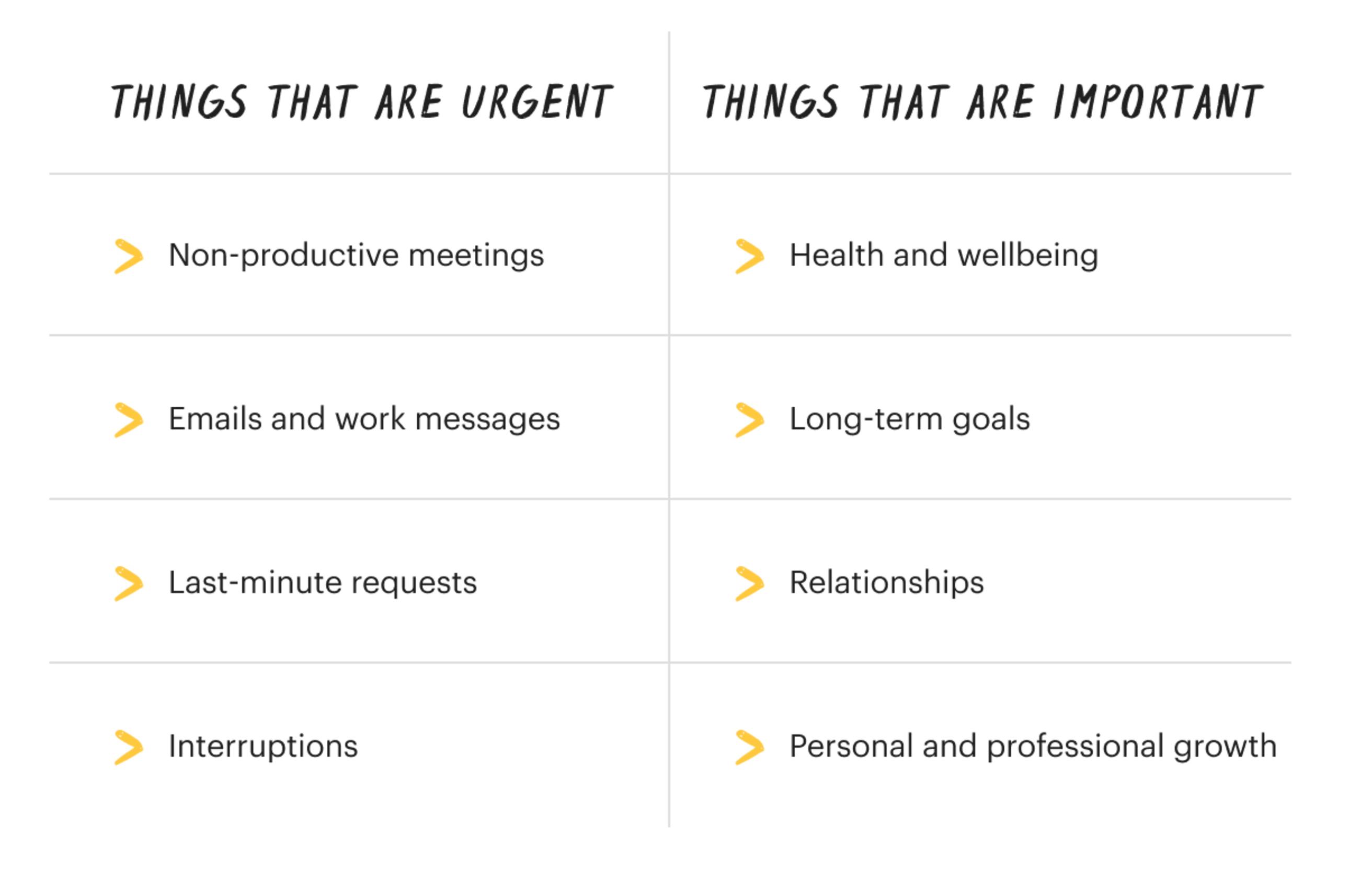 Eisenhower Matrix chart