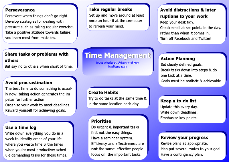 Time Management Summary