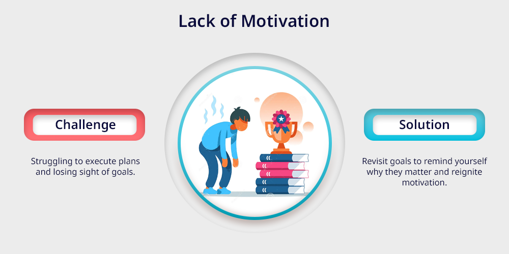 Lack of Motivation in Students